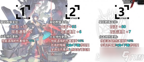 《明日方舟》剑陈升级模组怎么样？剑陈升级模组攻略