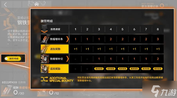 明日方舟保全派驻有什么奖励 明日方舟保全派驻玩法奖励一览