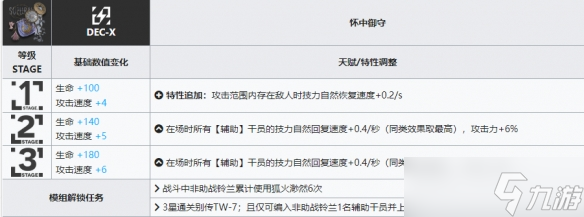 《明日方舟》铃兰升级模组怎么样?铃兰模组攻略