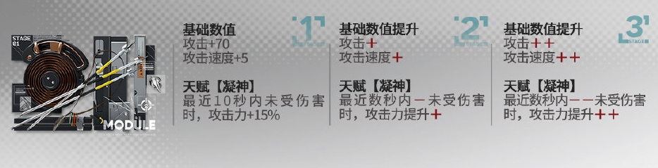 明日方舟远牙模组升级有什么效果