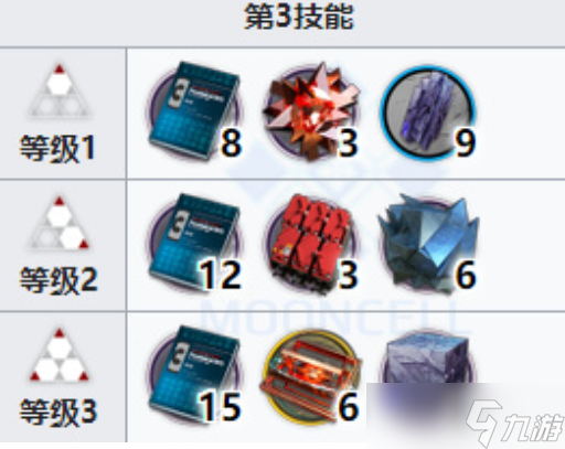 明日方舟流明专精材料 专精技能顺序推荐