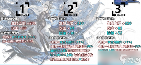 《明日方舟》归溟幽灵鲨升级模组怎么样 归溟幽灵鲨升级模组攻略