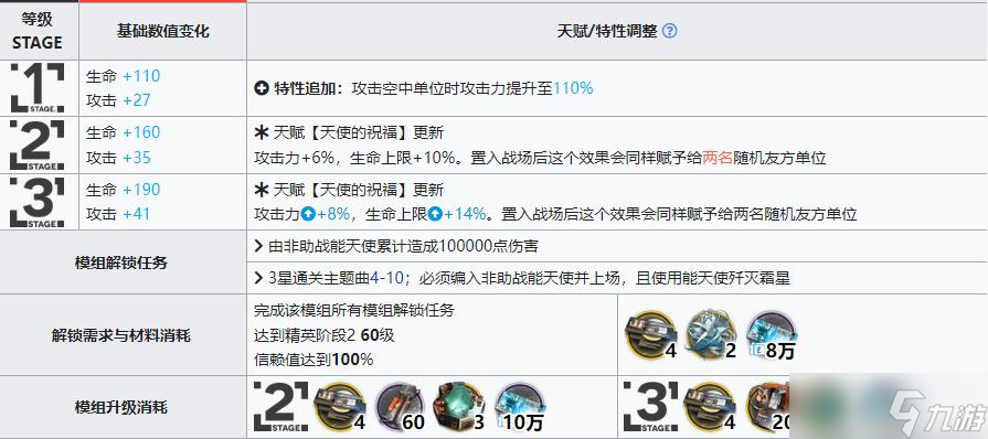 明日方舟能天使升级模组更新后怎么样