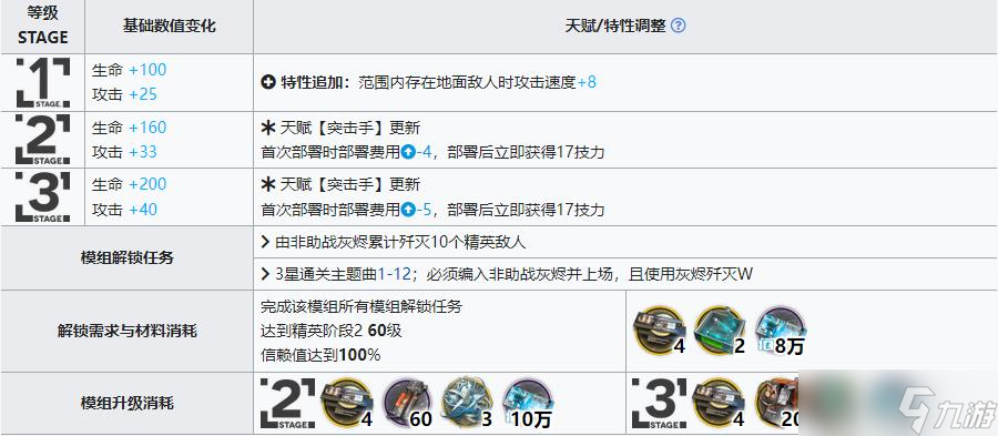 明日方舟灰烬模组效果怎么样
