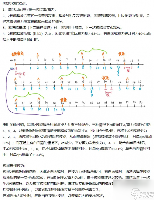 明日方舟黑键2技能分析 具体介绍