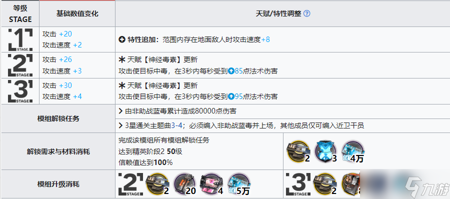 《明日方舟》蓝毒升级模组效果一览
