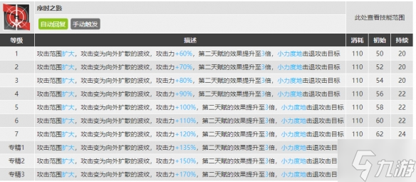 《明日方舟》莫斯提马升级模组怎么样 小莫升级模组攻略