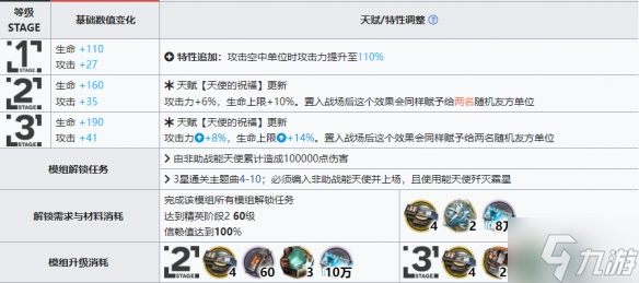 《明日方舟》能天使升级模组怎么样 能天使模组攻略大放送
