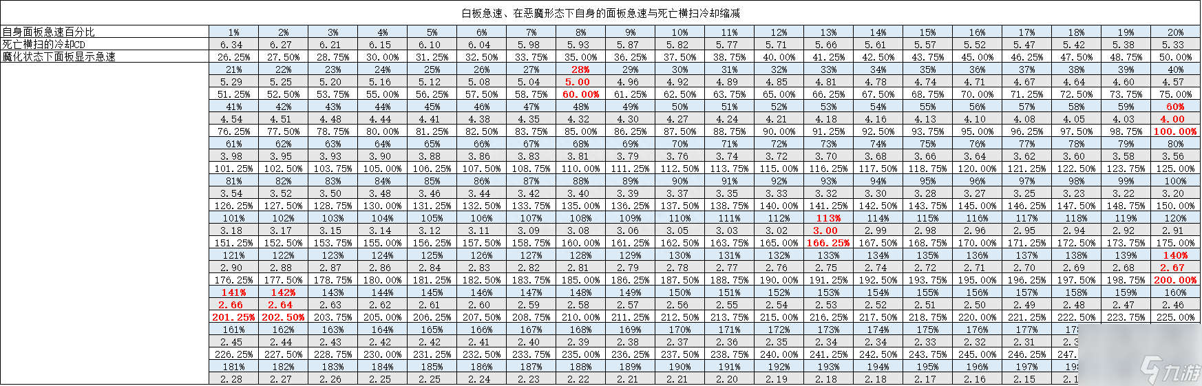 魔兽世界恶魔猎手出装攻略(魔兽7.35恶魔猎手进阶教程)