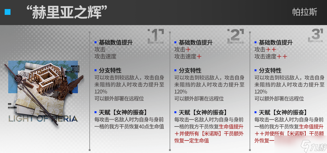 《明日方舟》帕拉斯升级模组怎么样