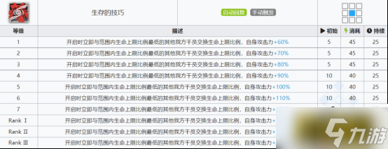 明日方舟:欢迎回来,劳伦缇娜「归溟幽灵鲨」干员分析