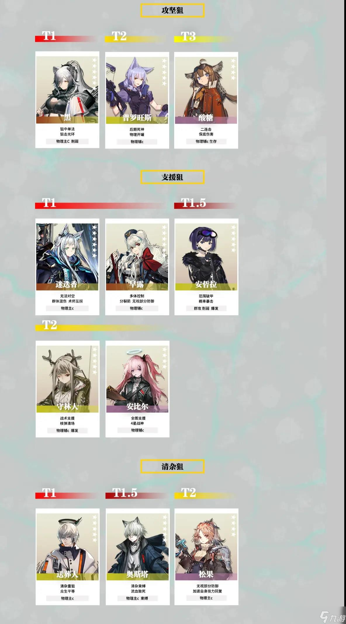 明日方舟2022最新干员强度榜