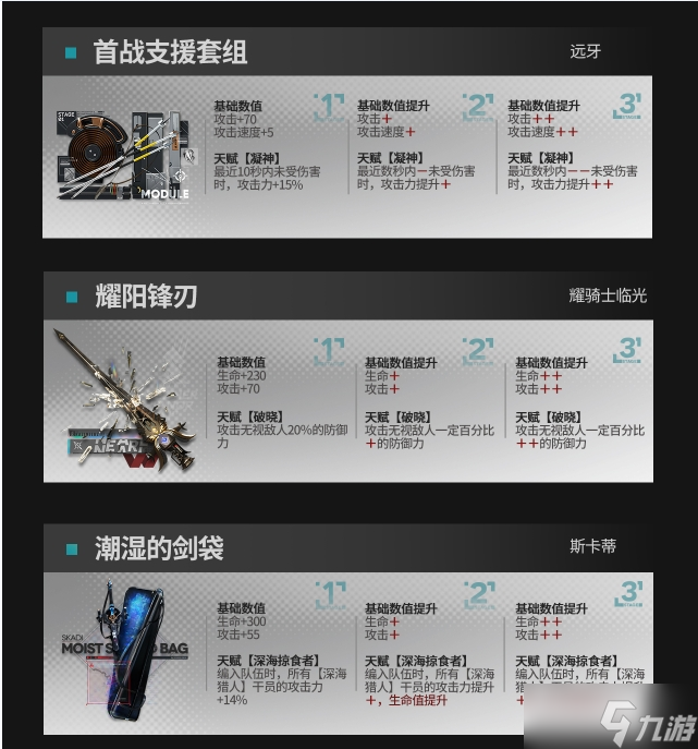《明日方舟》模组升级系统可升级模组一览
