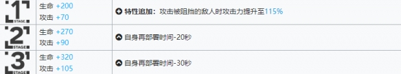《明日方舟》斯卡蒂新模组怎么解锁 斯卡蒂新模组解锁任务