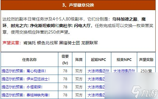 魔兽世界黑锋骑士团声望怎么冲？ （魔兽世界黑锋骑士团）