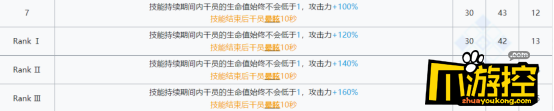 明日方舟:欢迎回来,劳伦缇娜「归溟幽灵鲨」干员分析