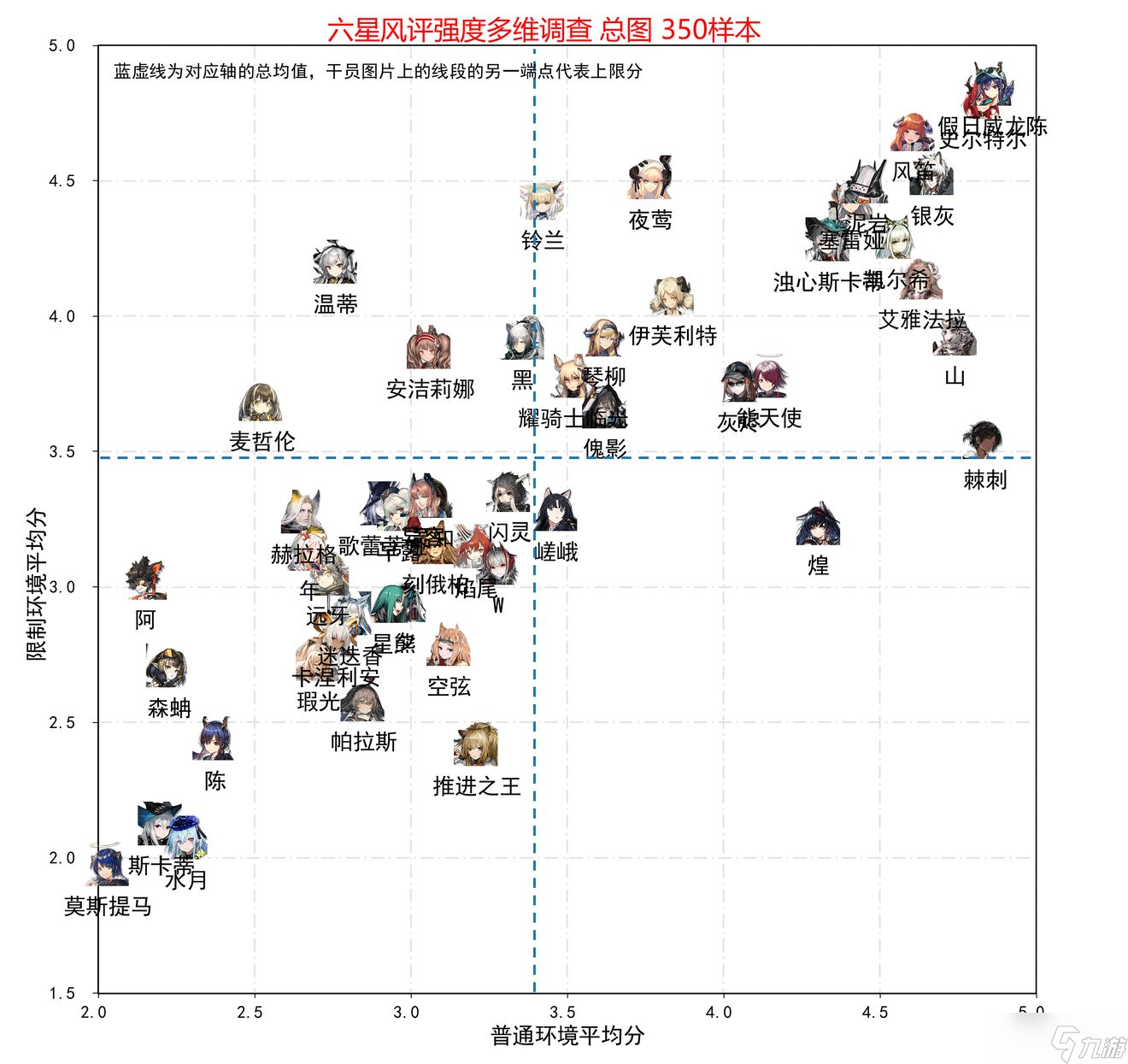 明日方舟2022最新干员强度榜