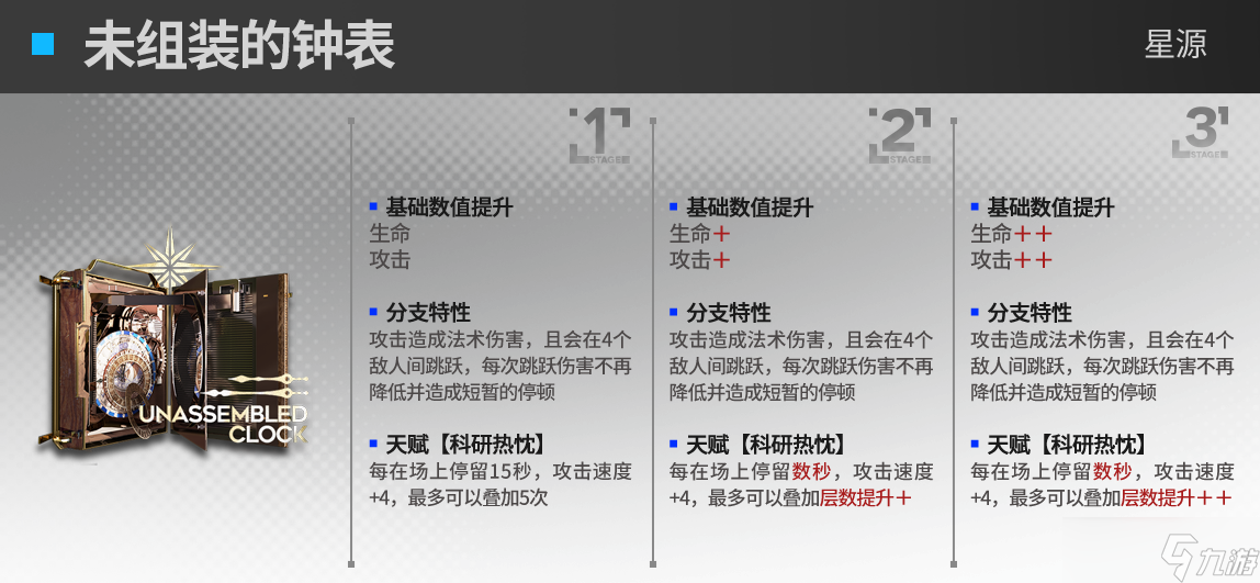 《明日方舟》星源模组效果