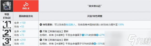 《明日方舟》帕拉斯升级模组怎么样 帕拉斯模组攻略