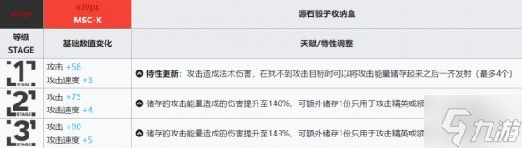 《明日方舟》黑键详评 六星秘术师黑键评测