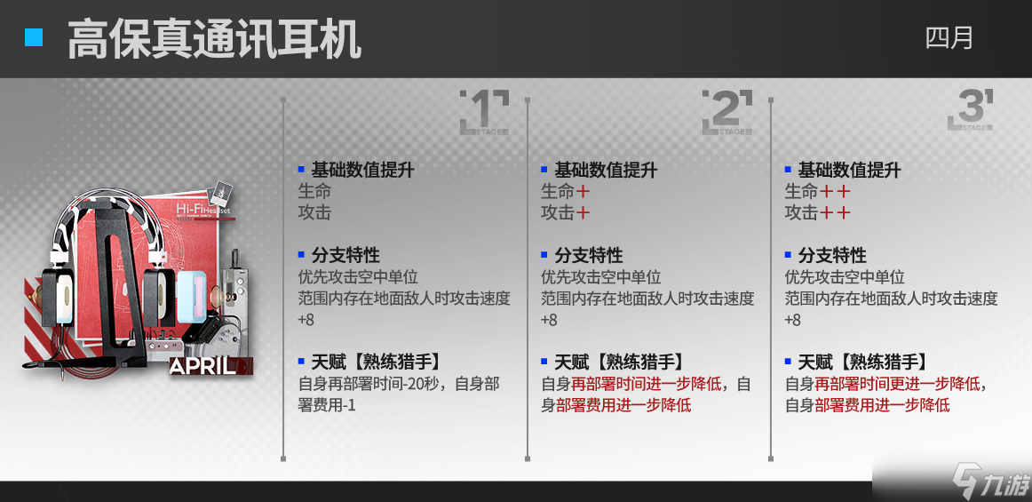 明日方舟速狙模组效果