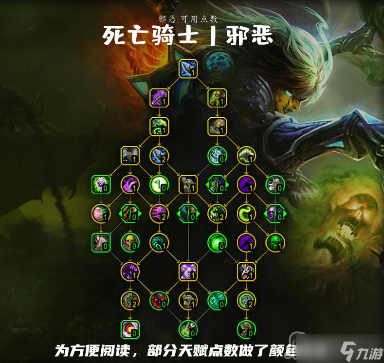 《魔兽世界》10.0邪恶dk天赋加点推荐