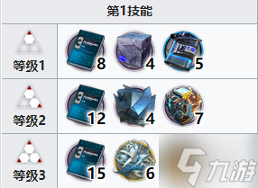 《明日方舟》流明专精材料是什么 流明专精材料一览