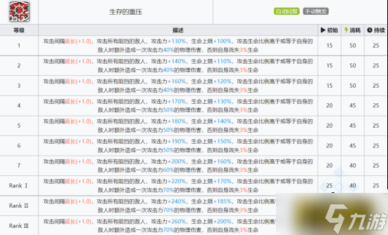 明日方舟:欢迎回来,劳伦缇娜「归溟幽灵鲨」干员分析