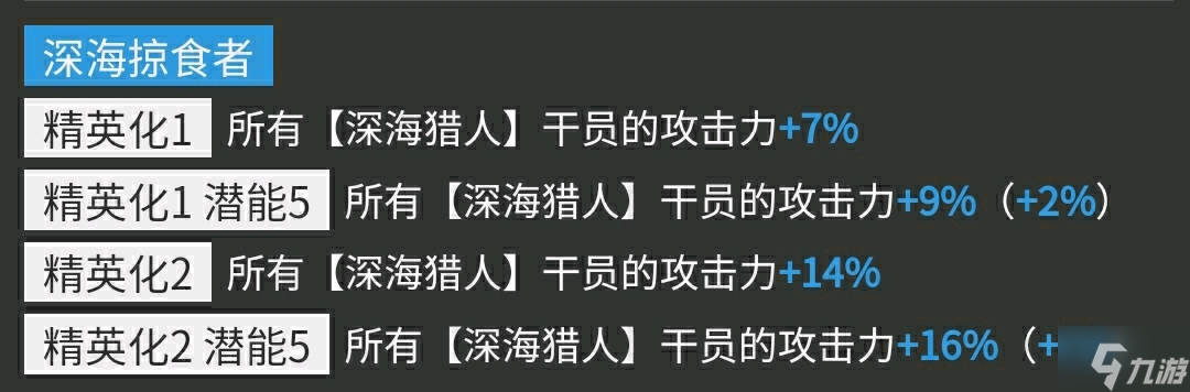 明日方舟三周年卡池抽取推荐 归溟幽灵鲨值得抽吗