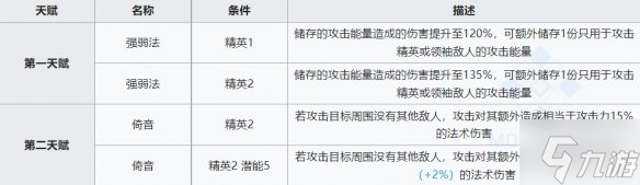 《明日方舟》黑键详评 六星秘术师黑键评测
