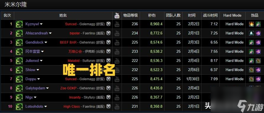 魔兽世界火法属性怎么堆 火法选择优先级攻略