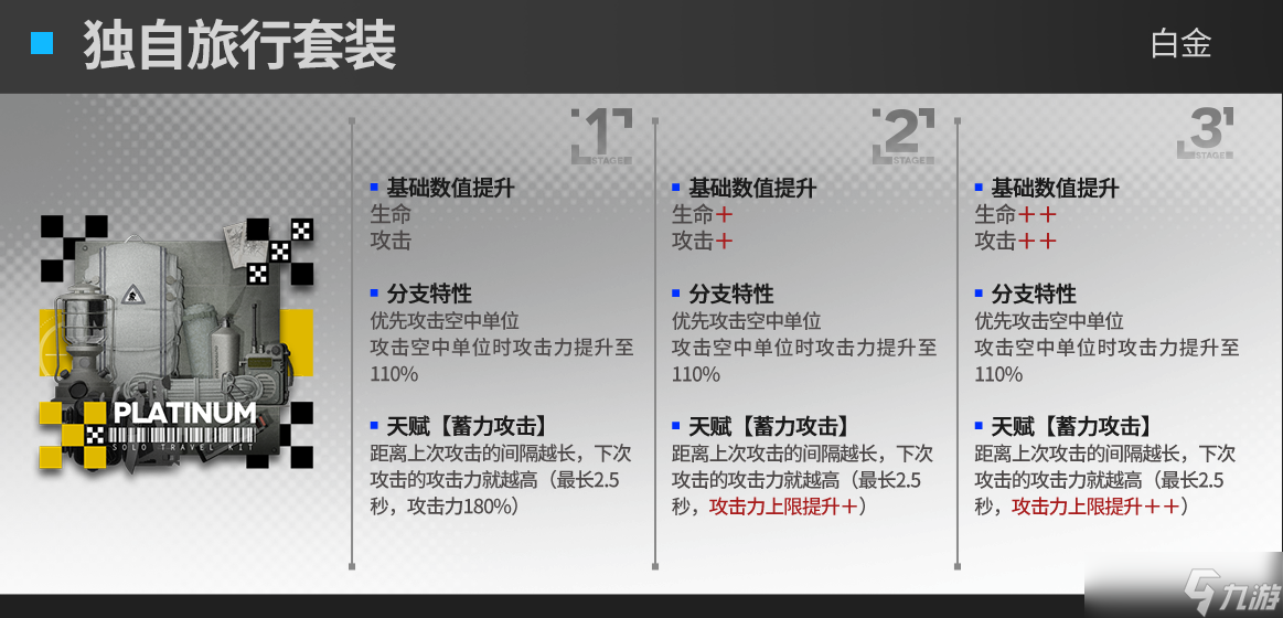 明日方舟速狙模组效果
