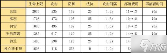 《明日方舟》六星辅助干员灵知解析 灵知怎么玩