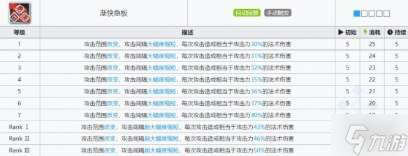《明日方舟》黑键详评 六星秘术师黑键评测