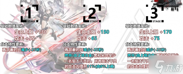 《明日方舟》黑升级模组怎么样 黑升级模组攻略