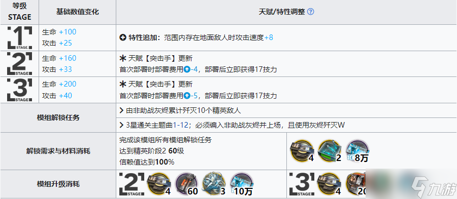 《明日方舟》灰烬升级模组效果一览