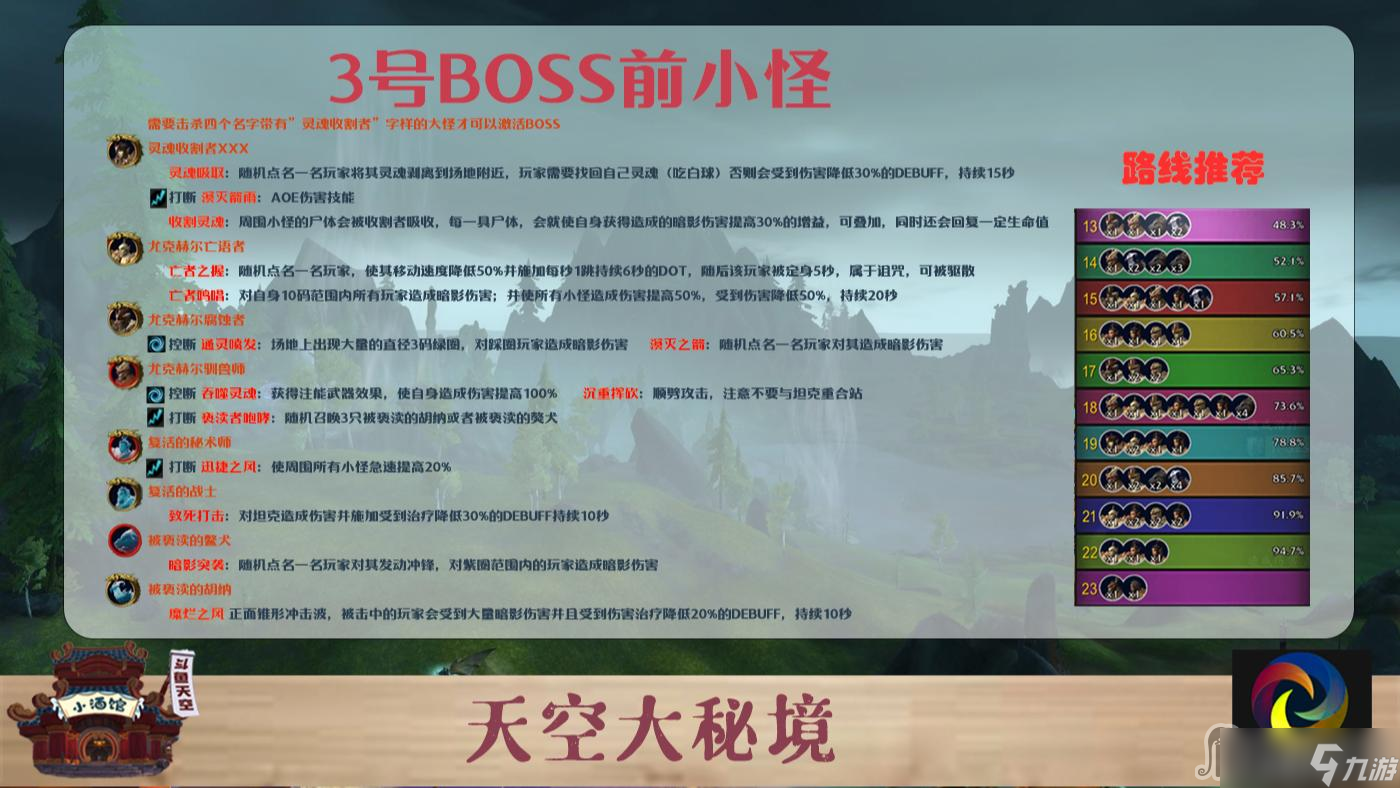 《魔兽世界》10.0诺库德阻击战大秘境打法