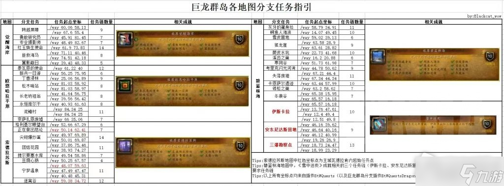 《魔兽世界》10.0巨龙群岛全任务接取位置详解