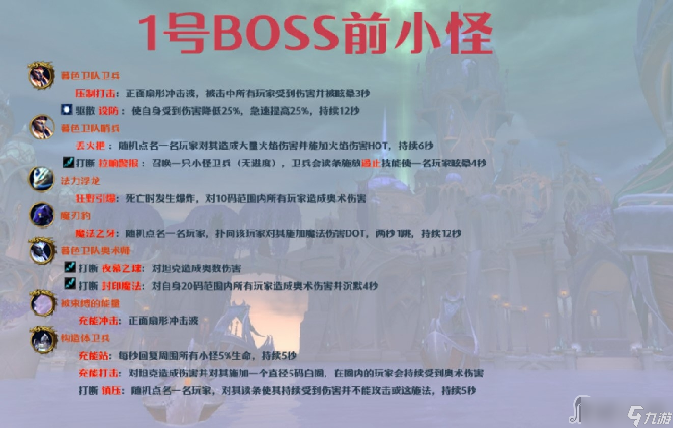 《魔兽世界》10.0群星庭院大秘境打法