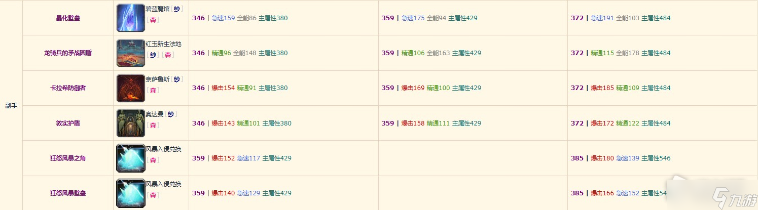 《魔兽世界》10.0元素萨装备掉落整理
