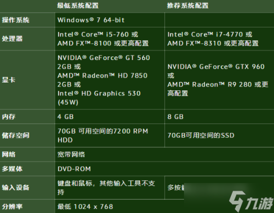 魔兽世界10.0配置要求高吗 魔兽世界10.0配置要求介绍