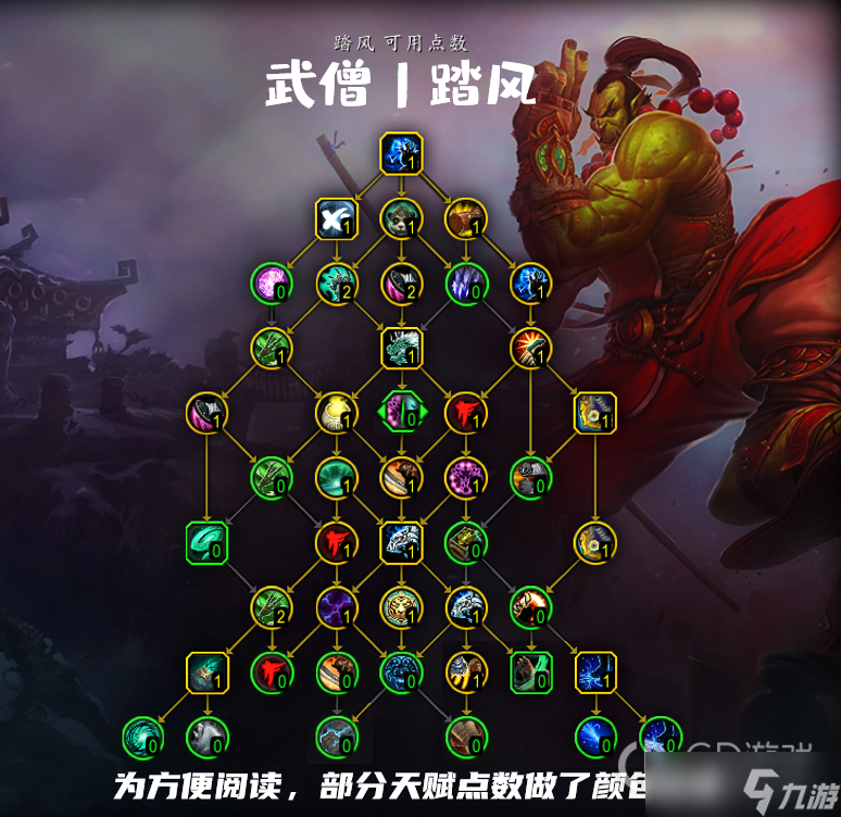 《魔兽世界》10.0踏风武僧天赋树加点推荐