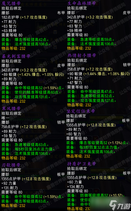 《魔兽世界》怀旧服wlkP2阶段牌子装备大全