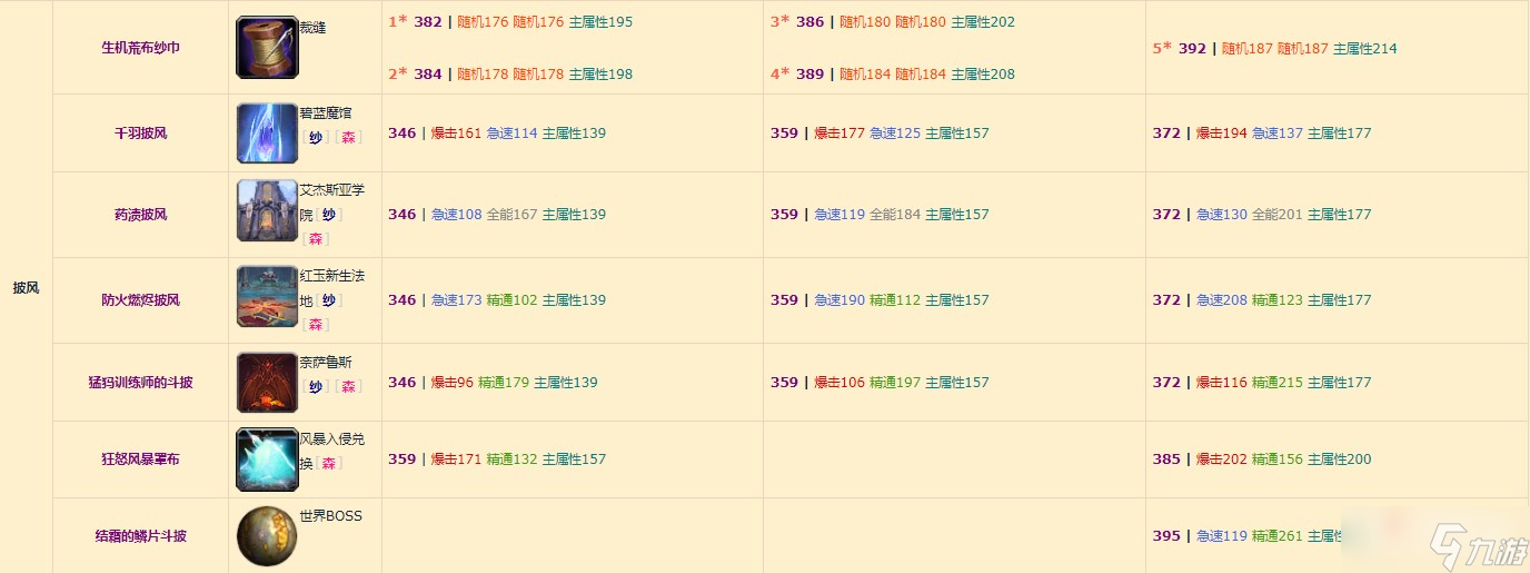 《魔兽世界》10.0增强萨装备掉落整理