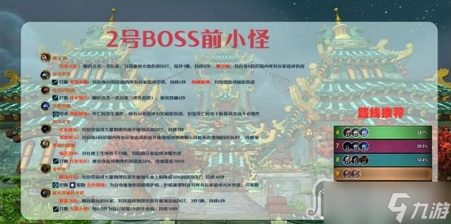 《魔兽世界》10.0青龙寺大秘境打法