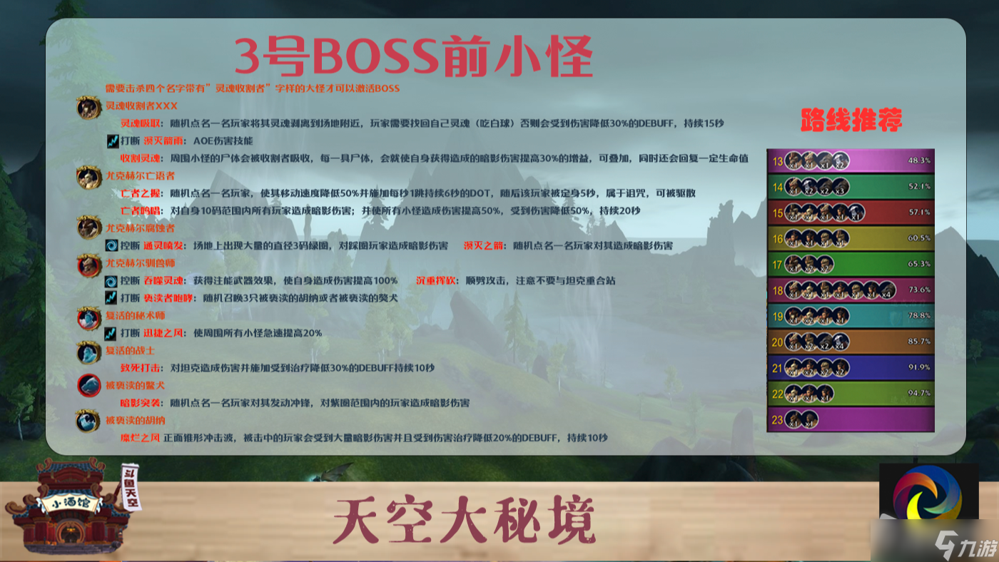 《魔兽世界》10.0诺库德阻击战大秘境打法详解