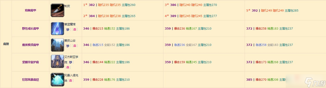 《魔兽世界》10.0增强萨装备掉落整理