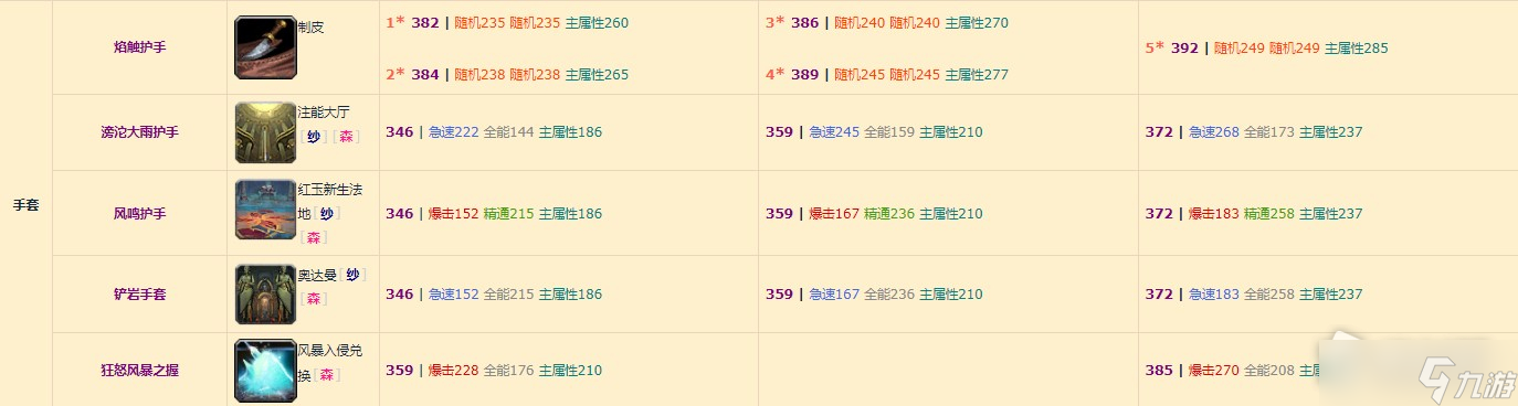 《魔兽世界》10.0元素萨装备掉落整理