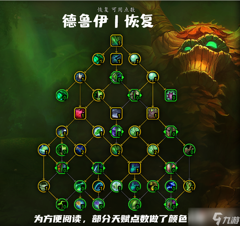 《魔兽世界》10.0恢复德天赋加点推荐