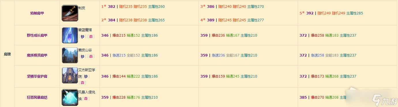 《魔兽世界》10.0奶萨装备掉落整理
